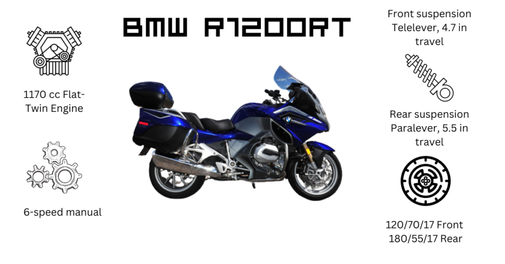BMW R1200RT specifications