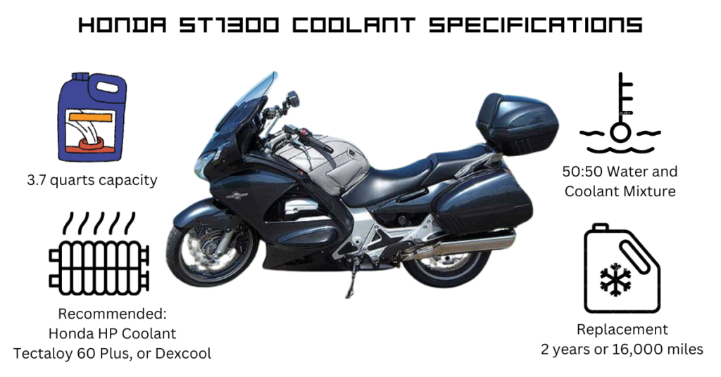 Honda ST1300 Coolant Specifications