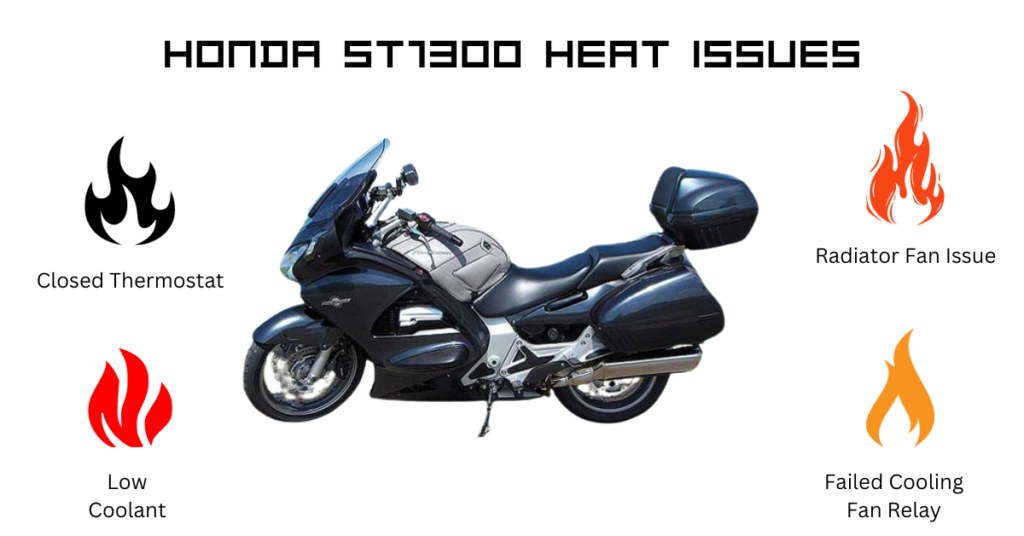 Honda ST1300 Heat Issues