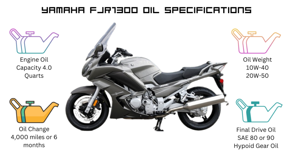 Yamaha FJR1300 Oil Capacity and Oil Specifications