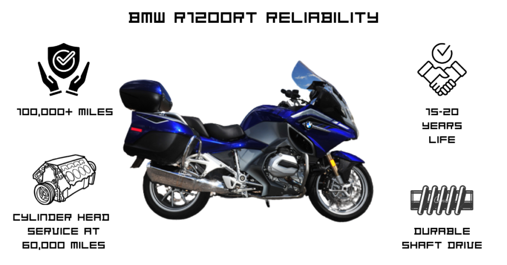 bmw r1200rt reliability