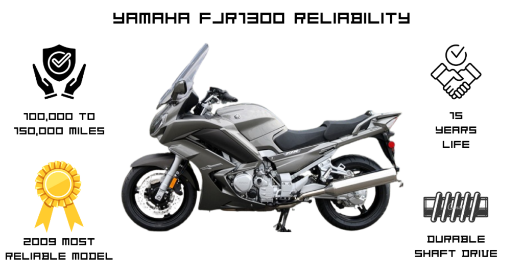 yamaha fjr1300 reliability