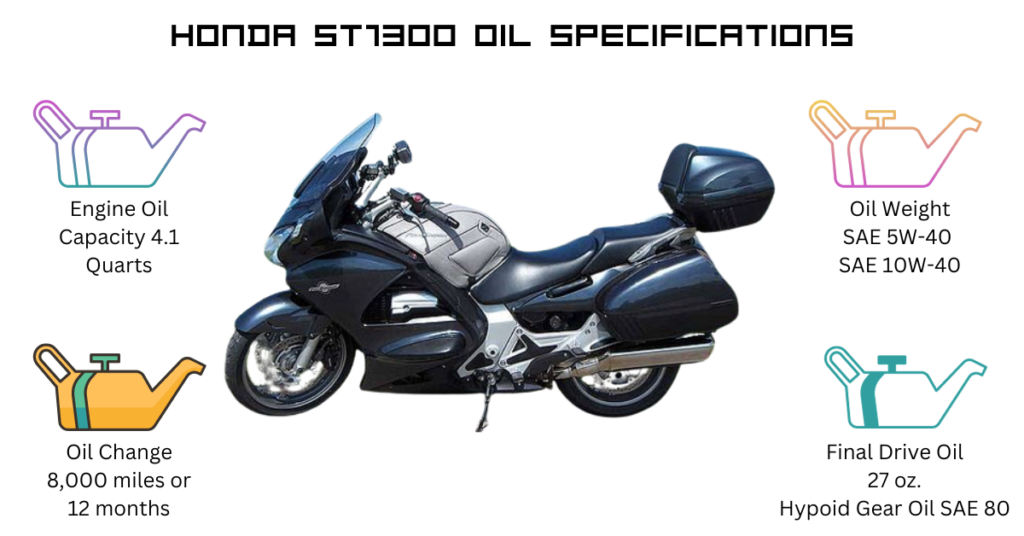 Honda ST1300 Oil Specifications & Oil Change Interval
