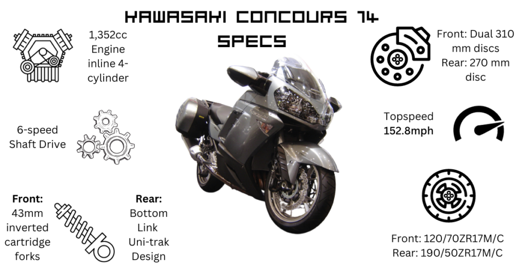 kawasaki concours 14 specifications