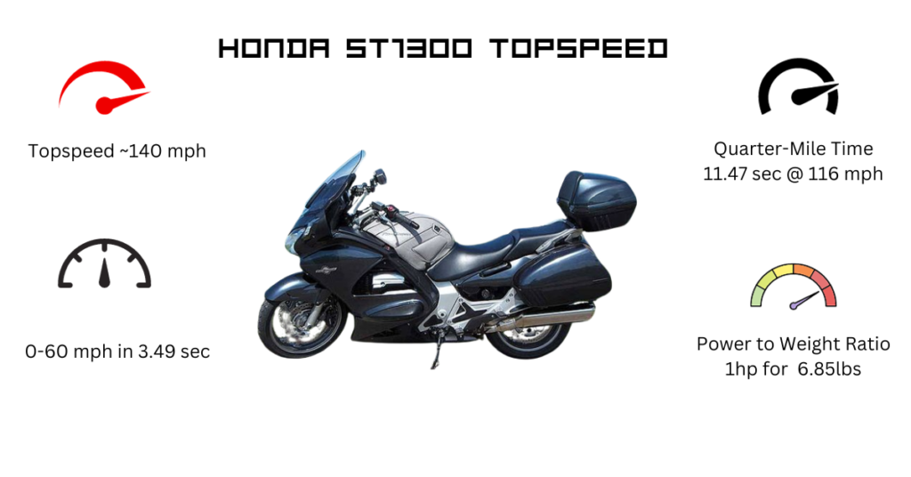 honda st1300 topspeed specifications