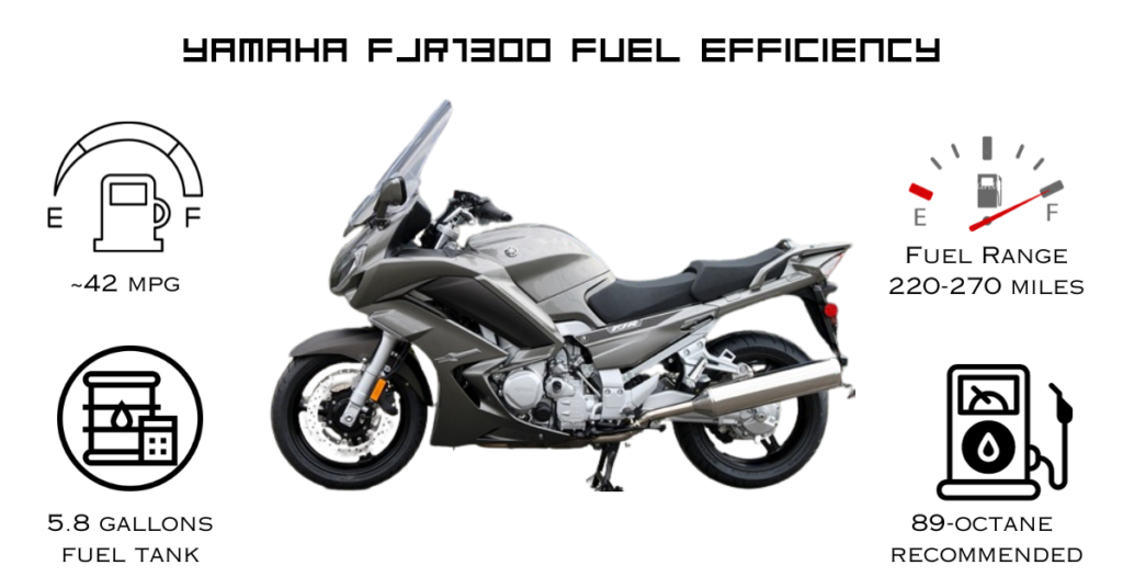 Yamaha FJR1300 Fuel Efficiency(avg mpg)