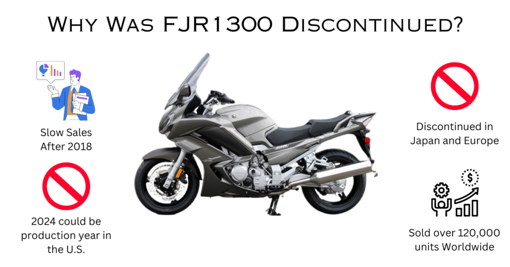 why fjr1300 discontinued