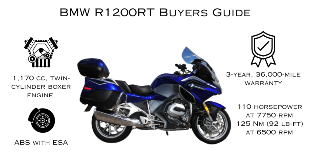 BMW R1200RT Buyers Guide