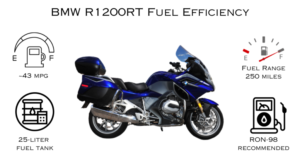 BMW R1200RT Fuel Efficiency