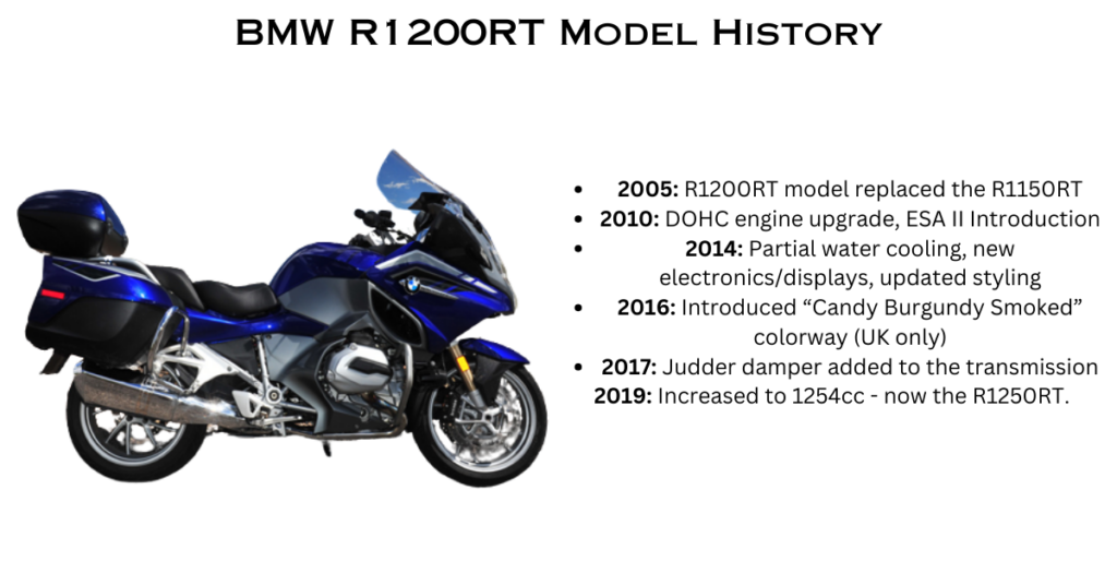 BMW R1200RT Model History