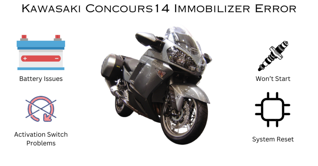 Kawasaki Concours 14 Immobilizer Error