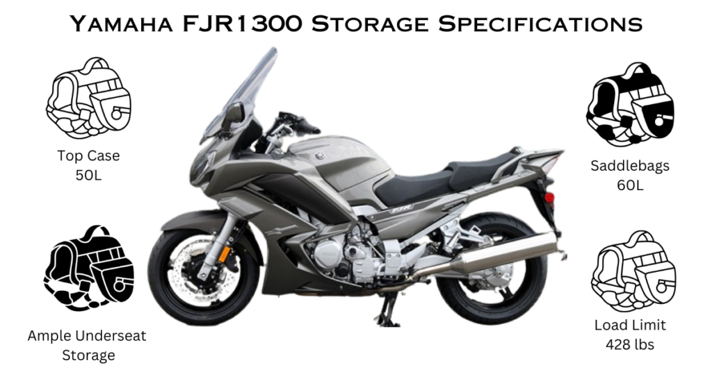 Yamaha FJR1300 Storage 