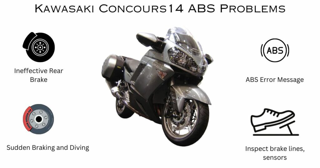 Kawasaki Concours 14 ABS Problems