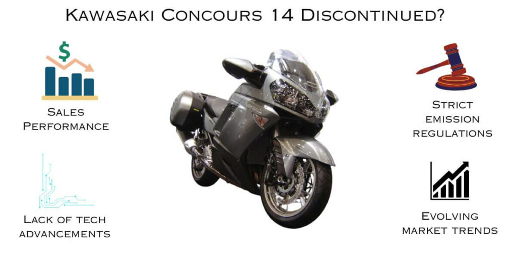 Kawasaki Concours 14 Discontinued