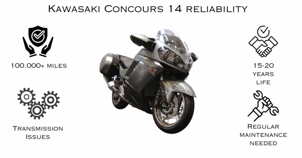 Kawasaki Concours 14 Reliability