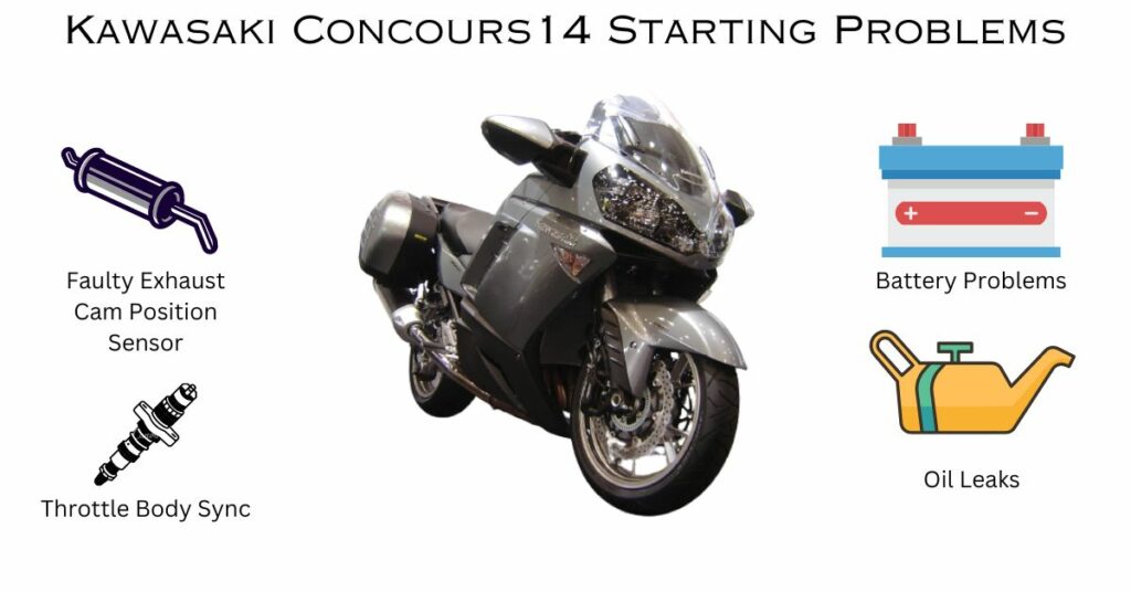 Kawasaki Concours 14 Starting Problems