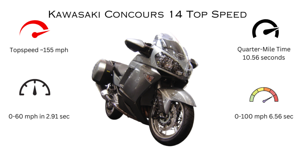Kawasaki Concours 14 Top Speed Specifications